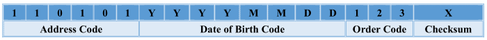 What do you know about China's ID card?