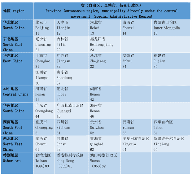 China's ID card